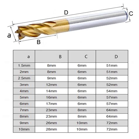 mill bit cnc 0.75mm|End Mill Sizes [Chart] .